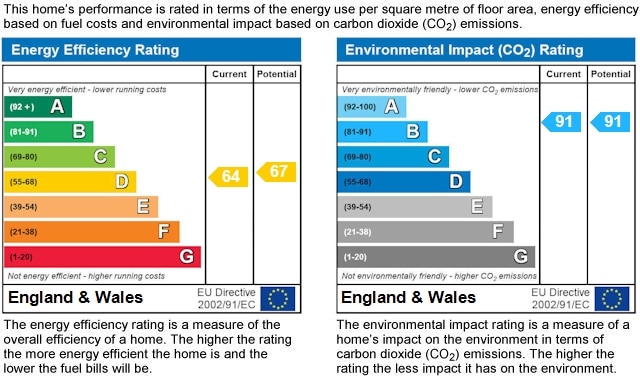 EPC rating