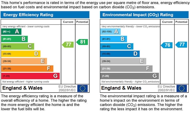 EPC rating