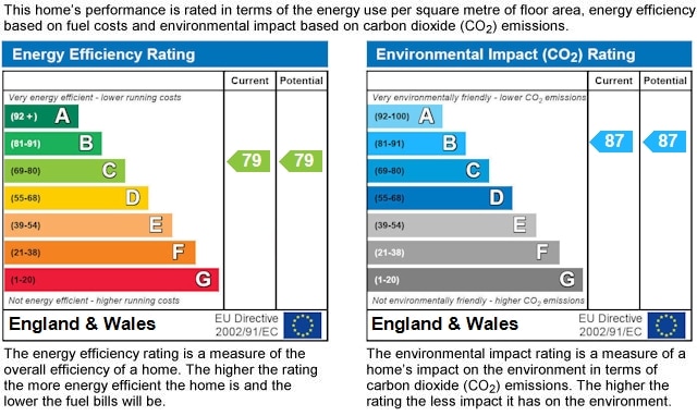 EPC rating
