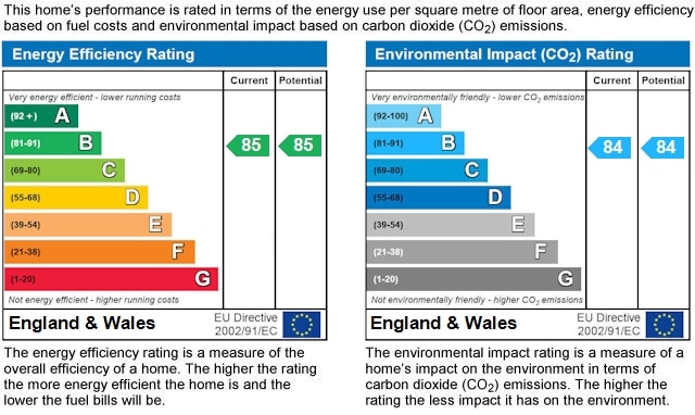 EPC rating